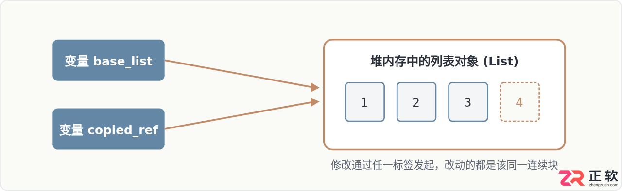 Python系统学习路线：从基础语法到核心概念