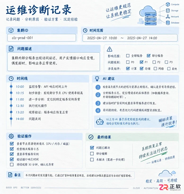 在EMR onVKE集群使用AI助手诊断核心要点梳理