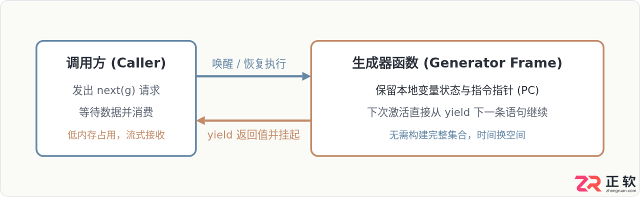 Python系统学习路线：从基础语法到核心概念
