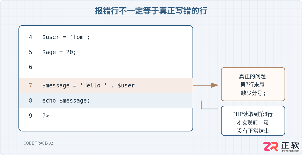 PHP新手遇到Parse Error与白屏问题怎么排查