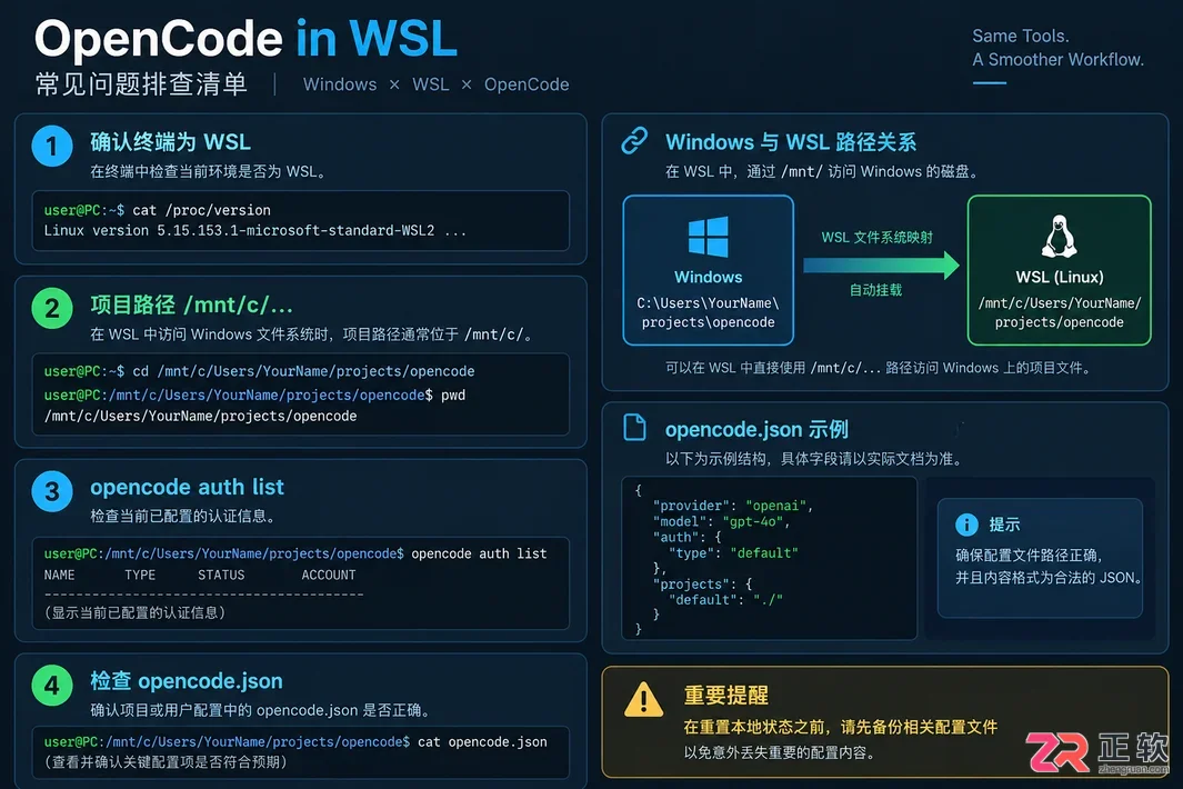opencode安装教程windows环境配置与操作步骤详解