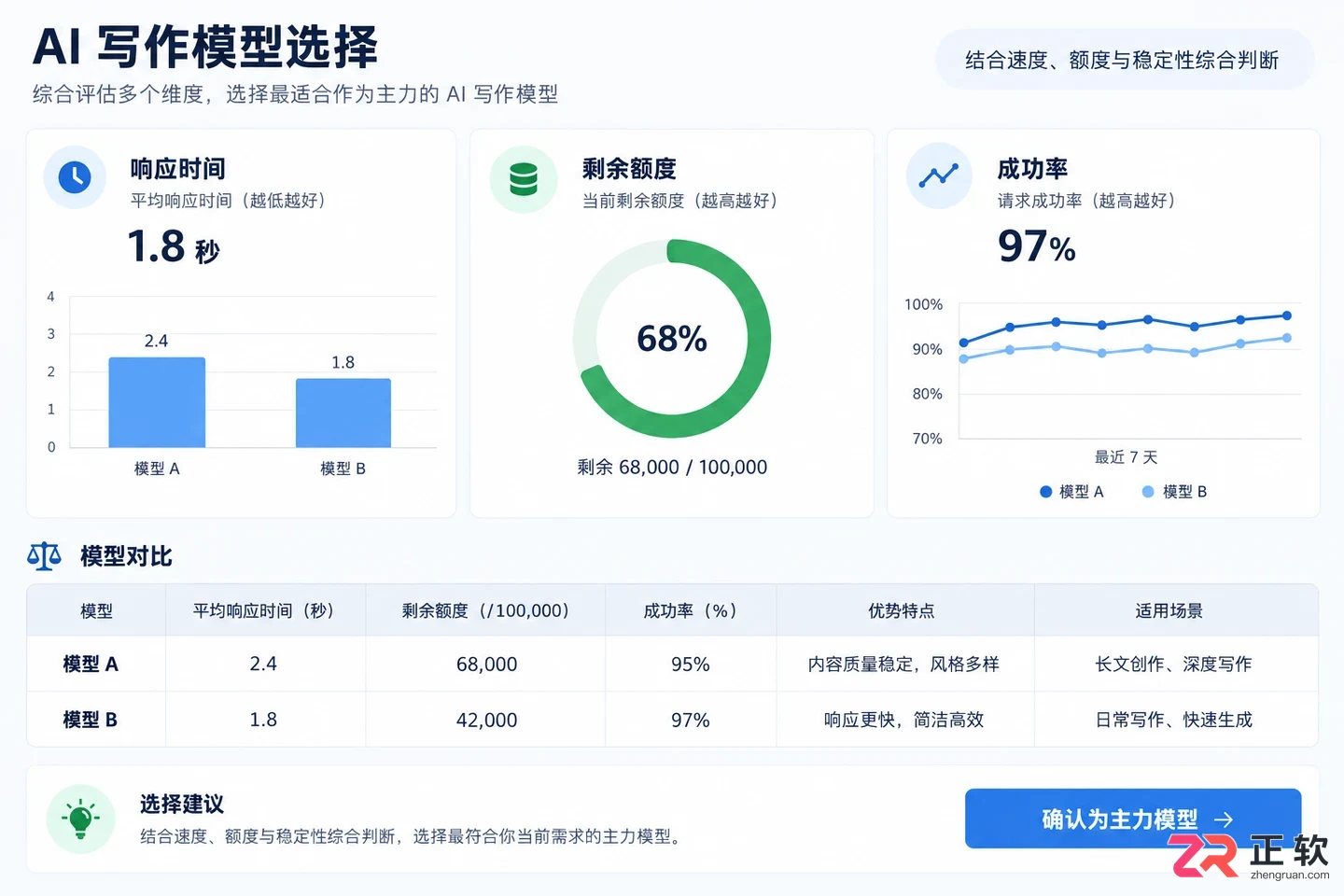 讯飞绘文长文创作该选什么模型
