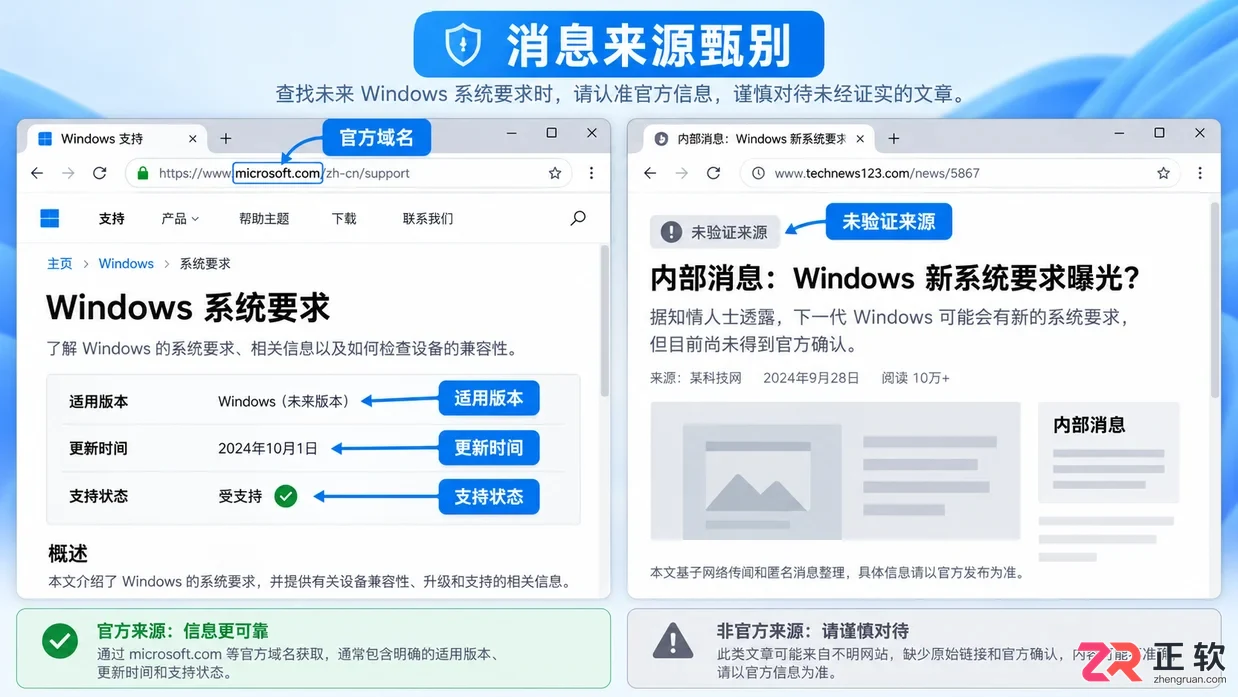 Windows12配置要求公布了吗?微软官方规格去哪里查