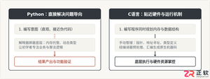 Python和C语言哪个更适合编程入门