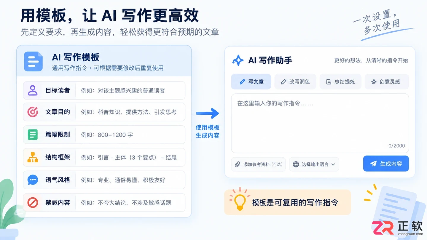 讯飞绘文怎么保存创作模板