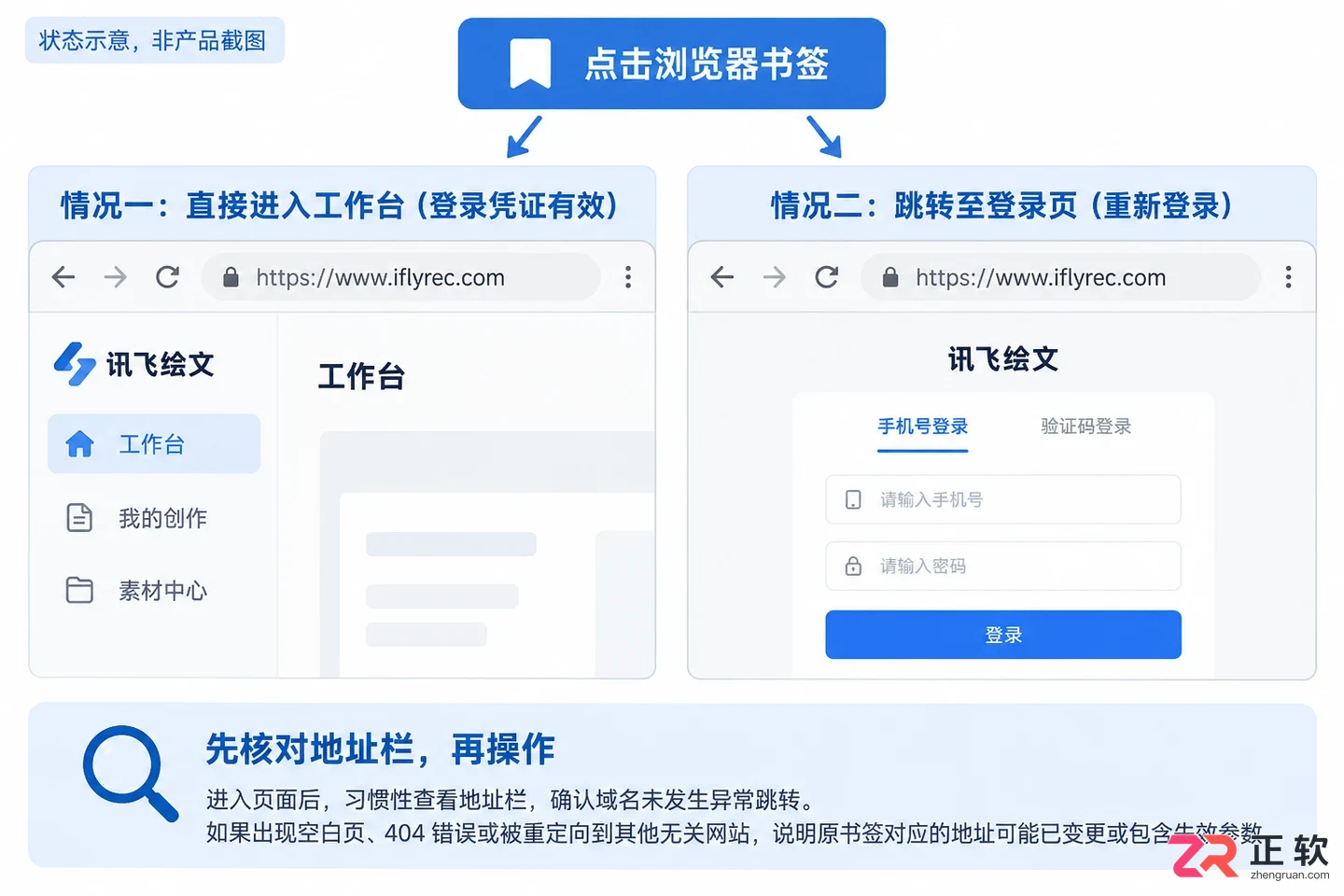 怎么把讯飞绘文网页版添加浏览器书签