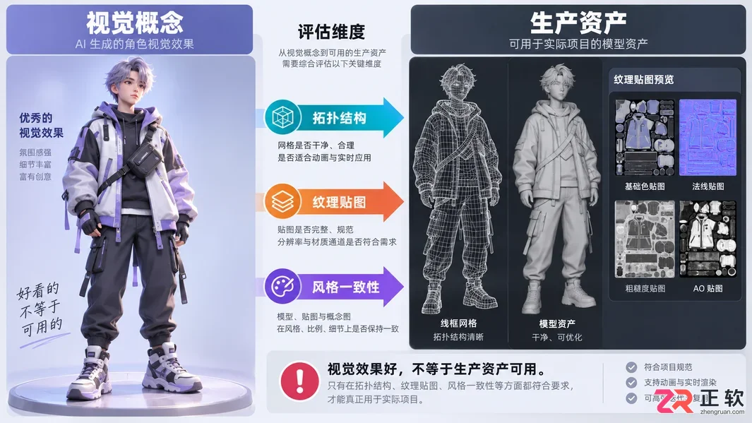 Lovart与其他AI 3D生成工具对比:角色建模效果与效率分析