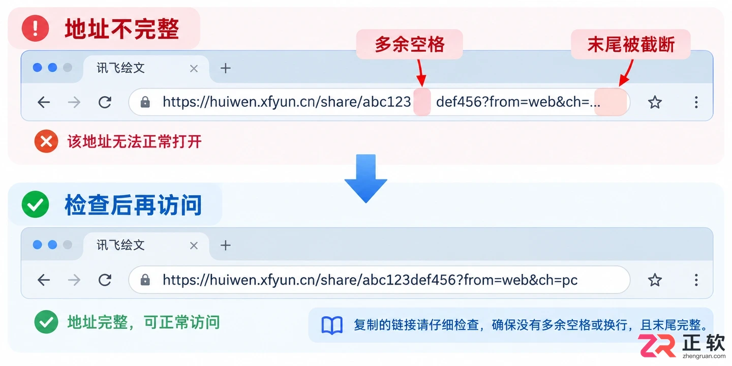 为什么复制讯飞绘文网页地址无法正常访问