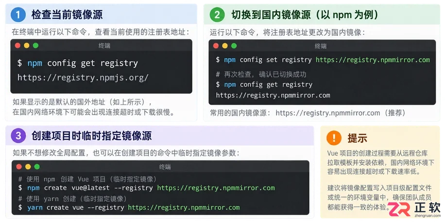 vue创建项目很慢怎么解决及常见原因排查教程