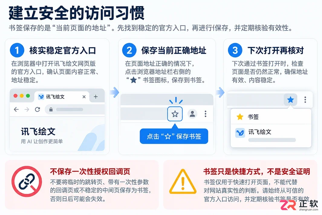 怎么把讯飞绘文网页版添加浏览器书签