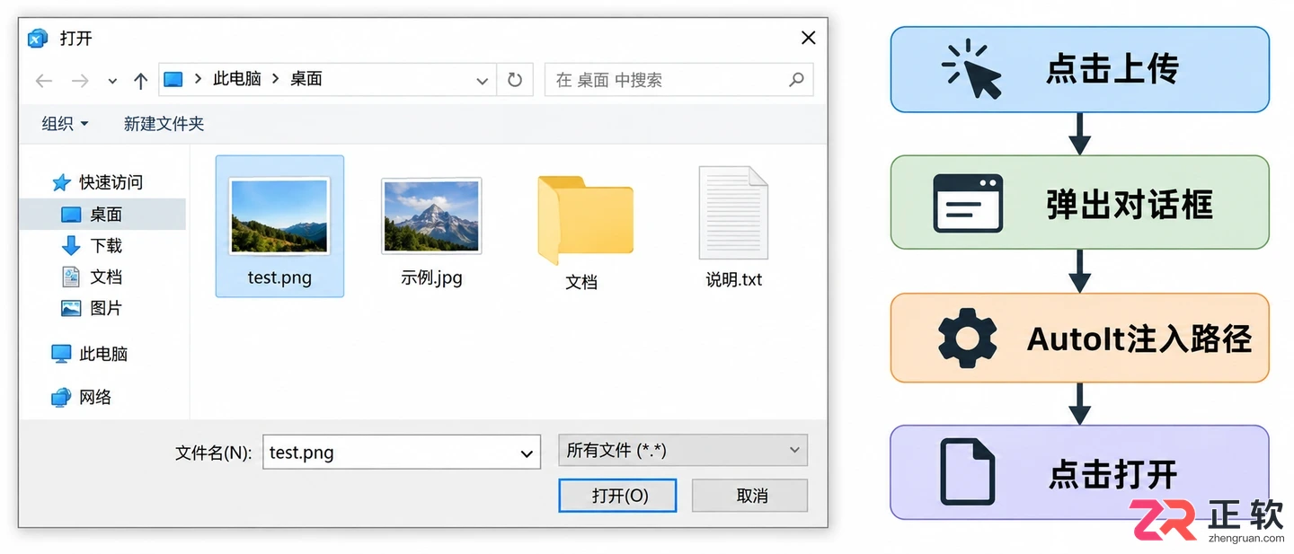 selenium上传文件教程本地文件路径设置方法