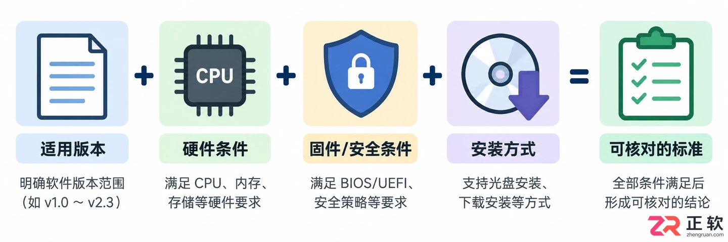Windows12配置要求有哪些?网传参数为什么不能当作标准
