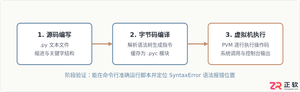 Python系统学习路线:从基础语法到核心概念