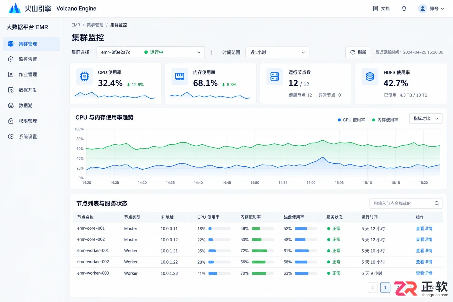 使用EMRAI助手查看EMR集群运行指标的核心指标与解读方法