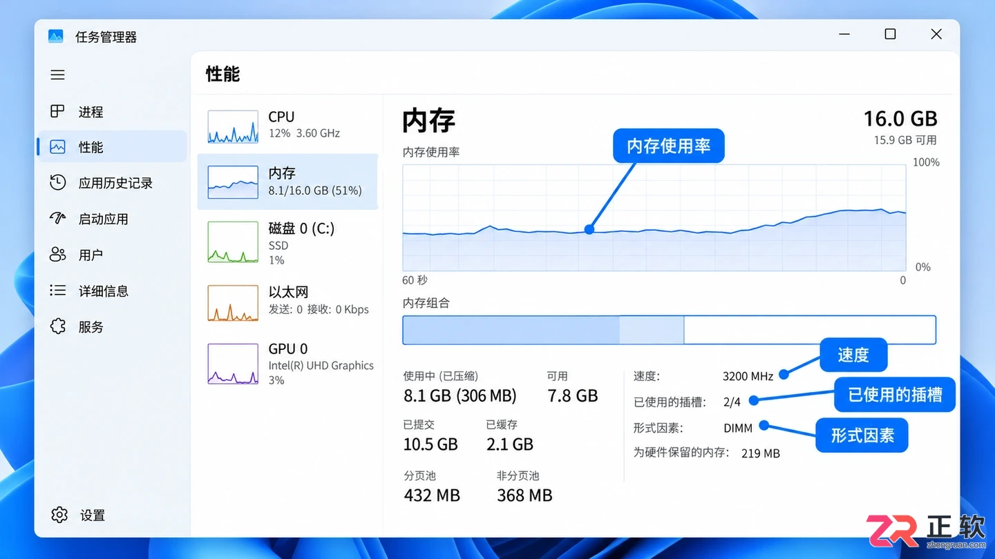 Windows12需要多少内存?官方规格公布前如何评估电脑