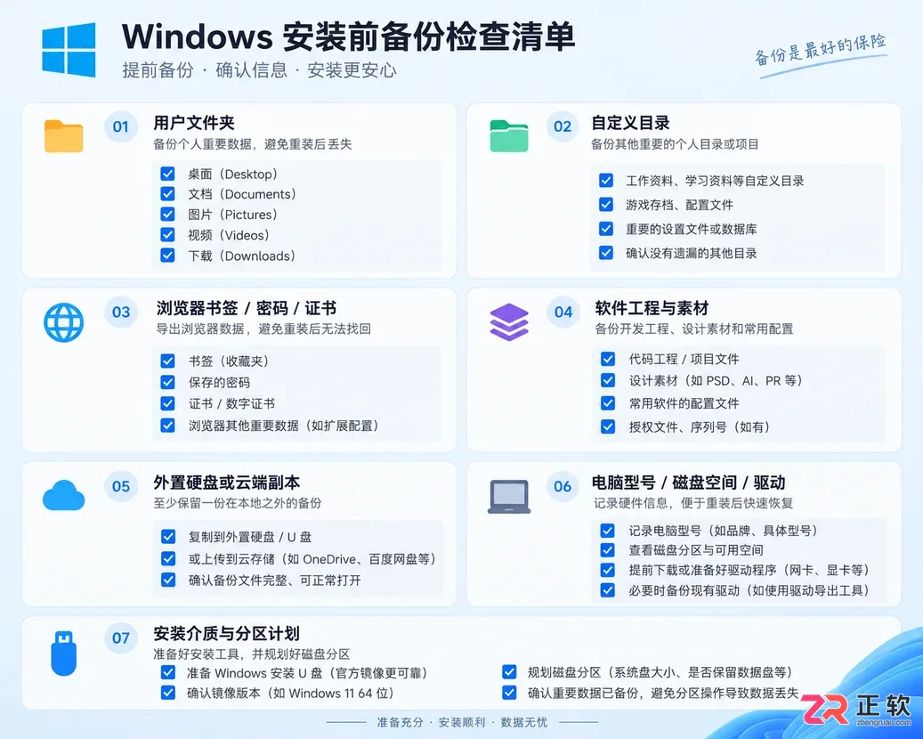 Windows12安装前如何备份文件?重要数据检查清单