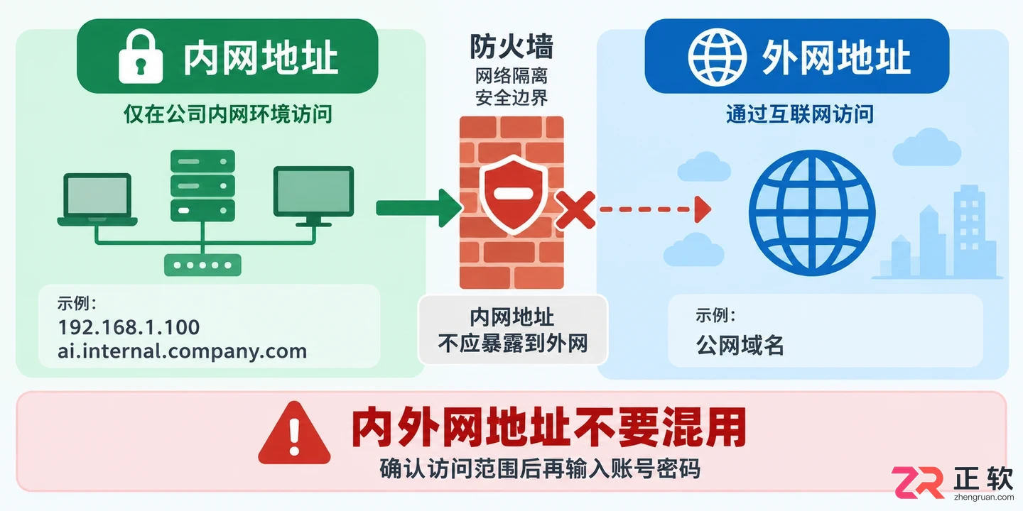 如何在局域网内访问讯飞绘文网页版