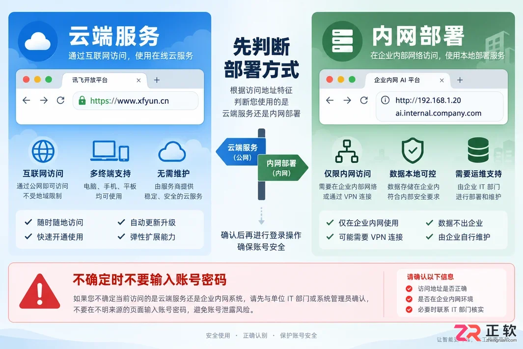 如何在局域网内访问讯飞绘文网页版
