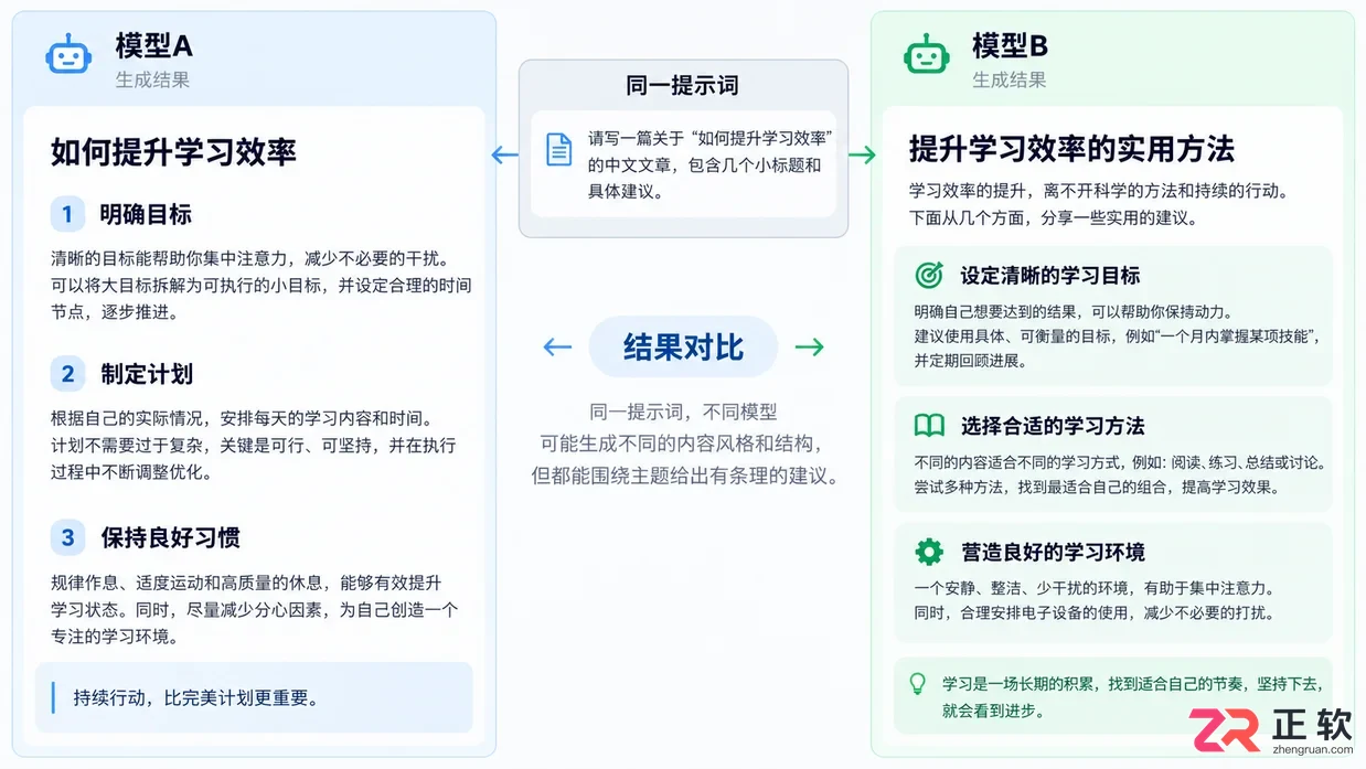 怎么在讯飞绘文选择合适生成模型