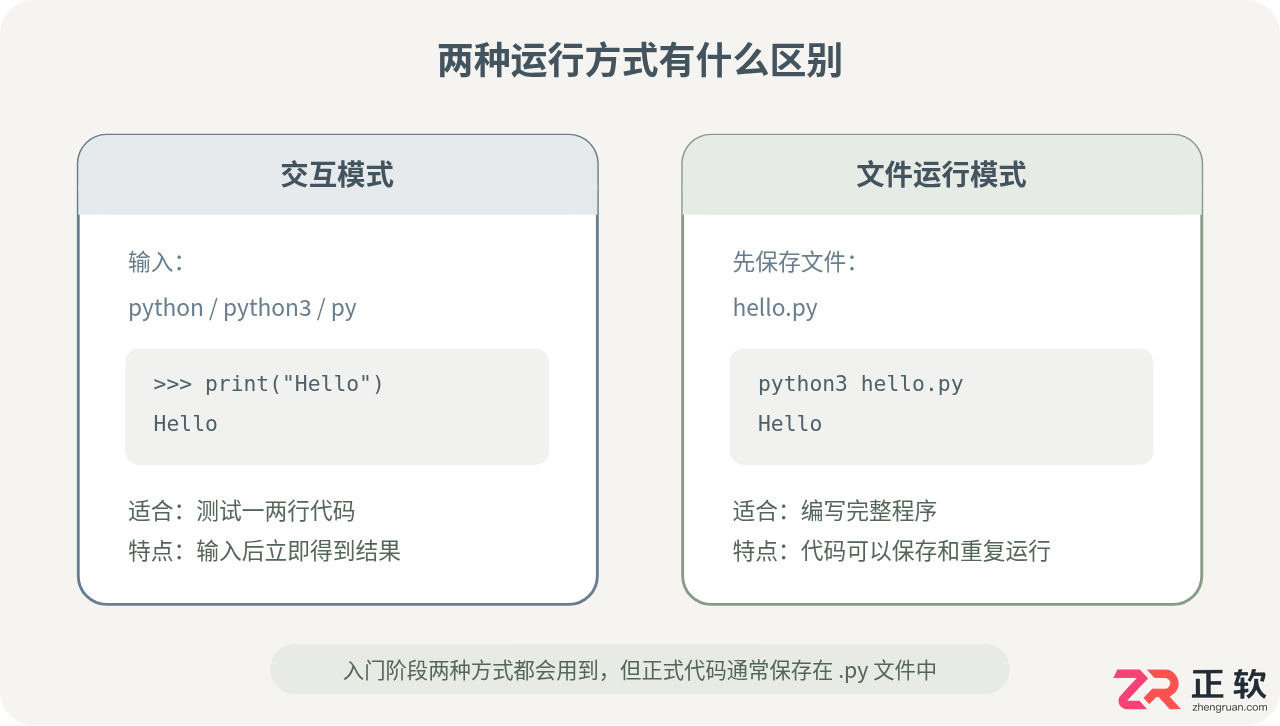 Python零基础入门：环境安装与运行第一个程序