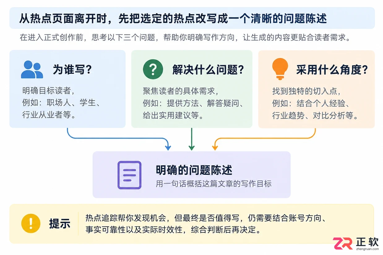 如何使用讯飞绘文热点追踪