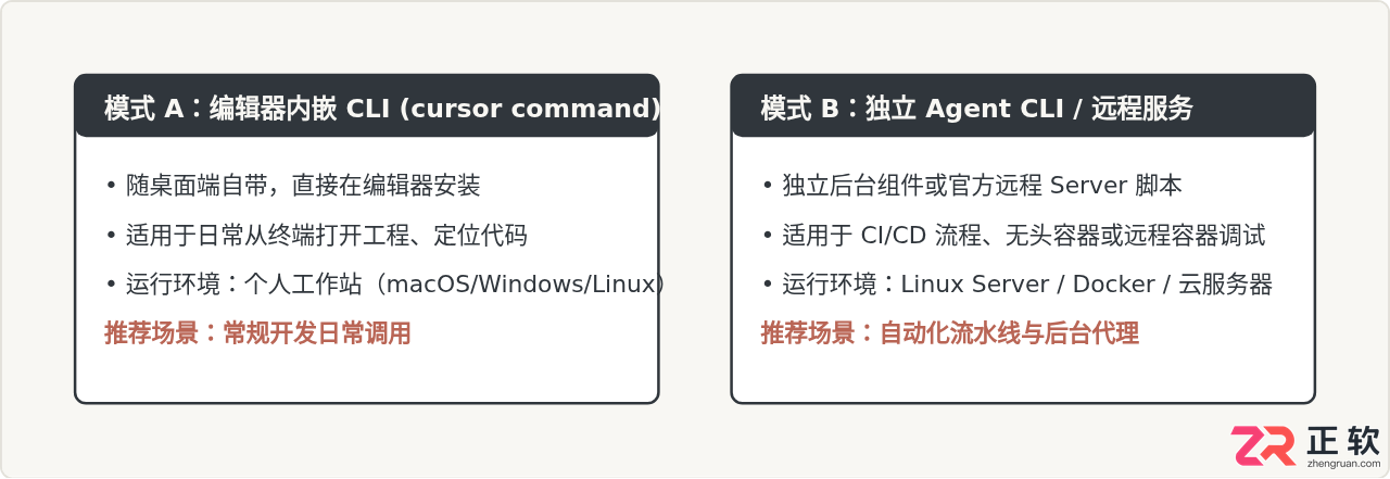 cursor agent download cli下载安装教程