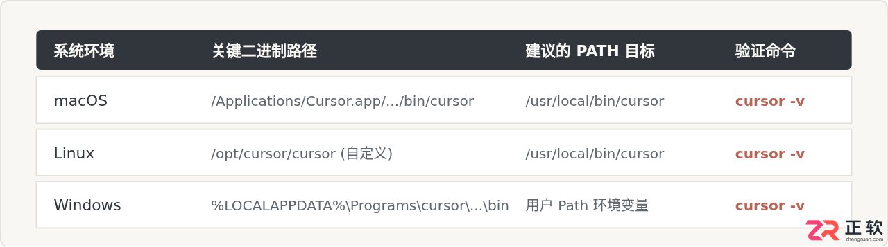 cursor agent download cli下载安装教程