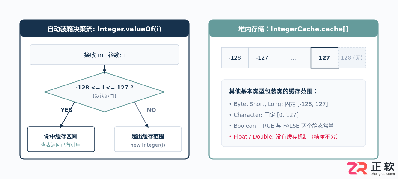 Java常量池机制解析：String常量与Integer缓存原理