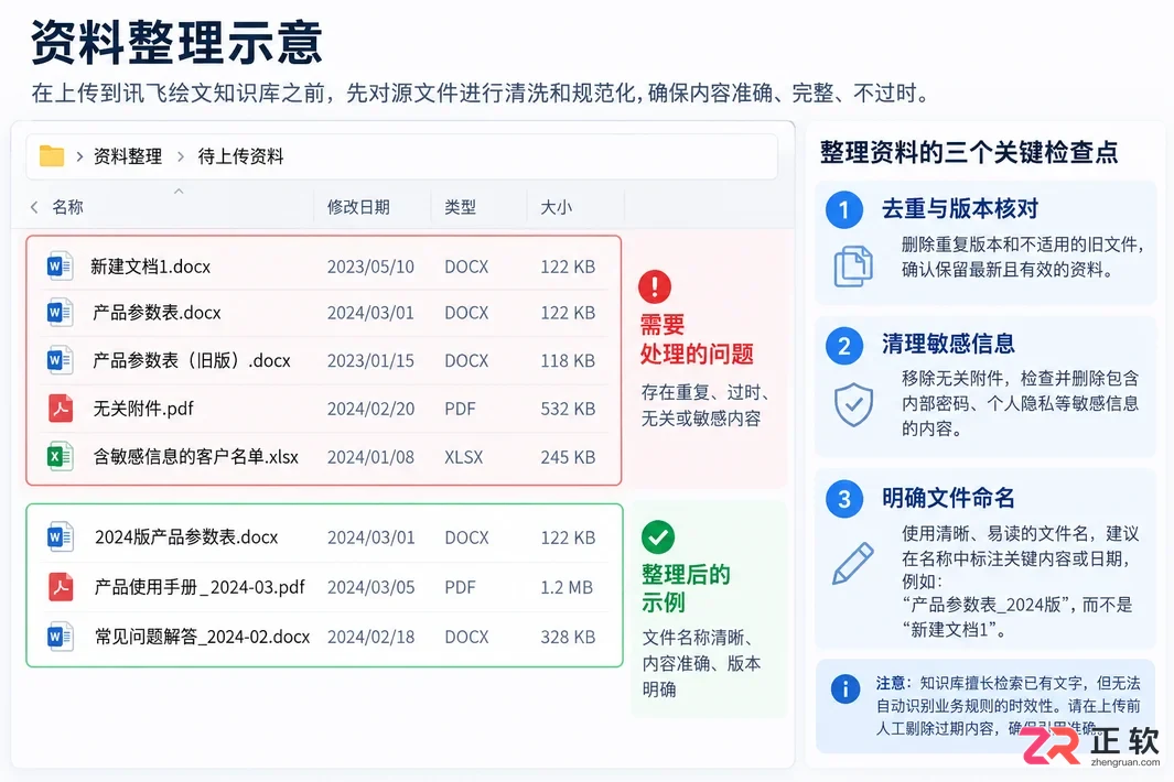 如何在讯飞绘文使用知识库