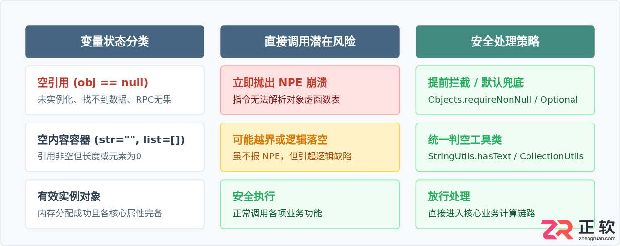Java空指针异常(NPE)的代码排查与修复实例