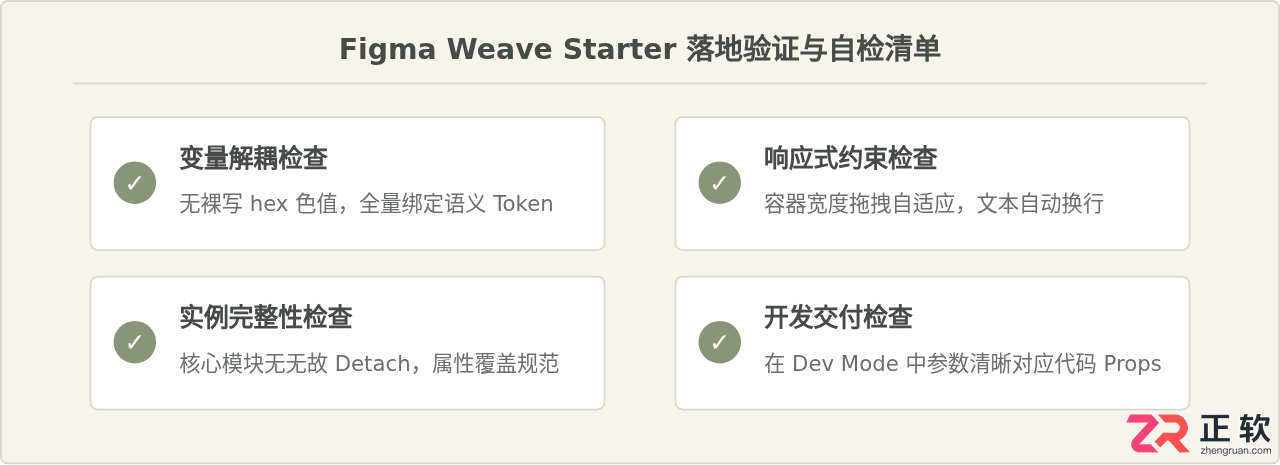 figma weave starter入门使用教程与操作步骤