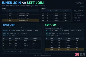 SQL多表连接区别：INNER JOIN与LEFT JOIN的使用场景