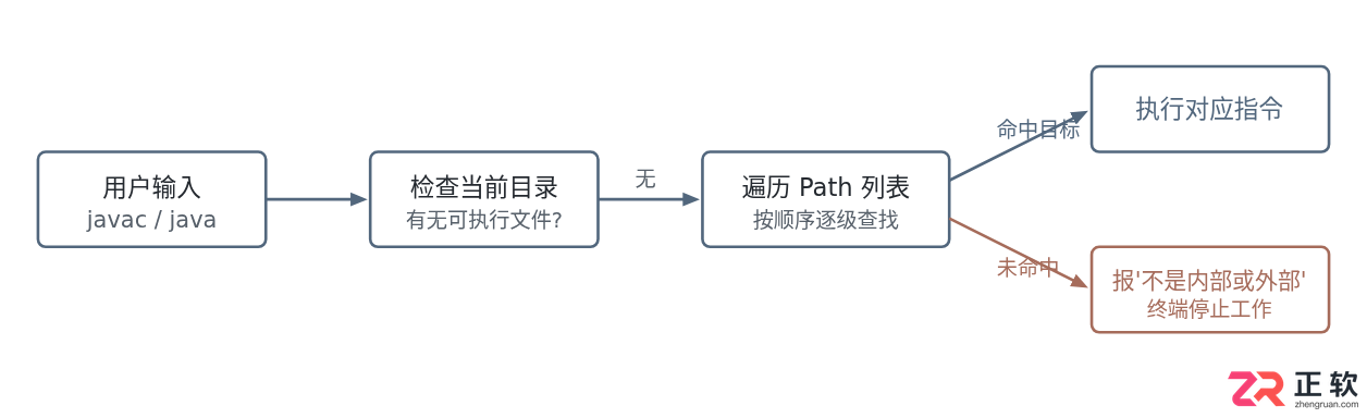 Java环境变量配置后提示'不是内部或外部命令'的解决方法