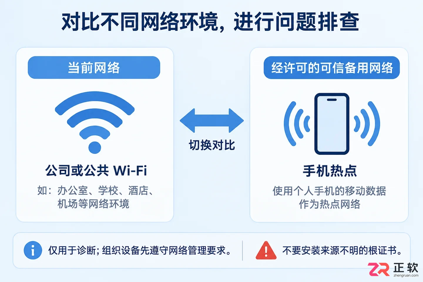 讯飞绘文网页版访问提示证书异常如何处理