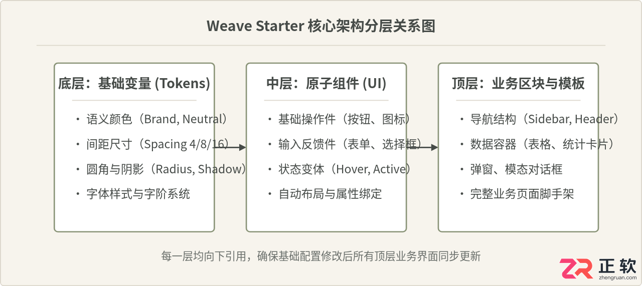 figma weave starter入门使用教程与操作步骤