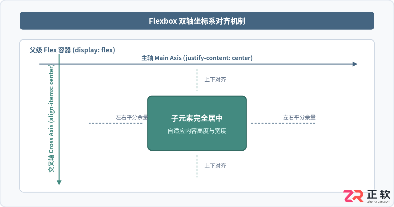 css水平居中和垂直居中怎么设置？常用方法详解