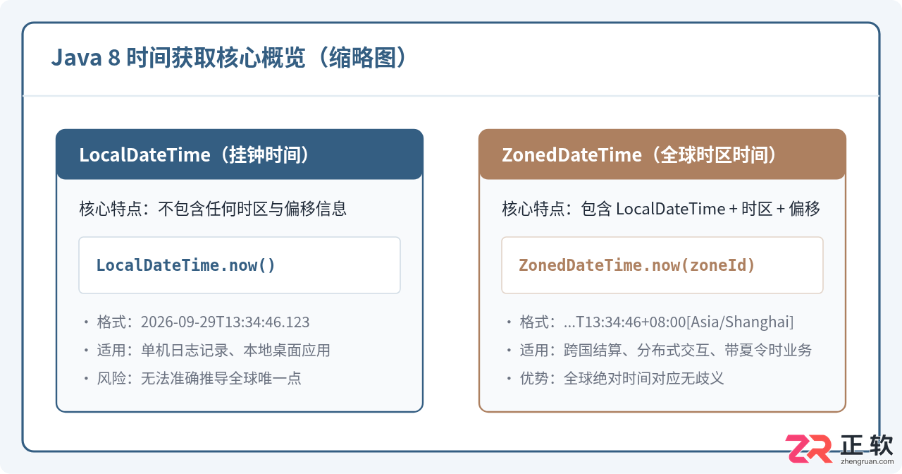 Java 8获取当前时间：LocalDateTime与ZonedDateTime用法