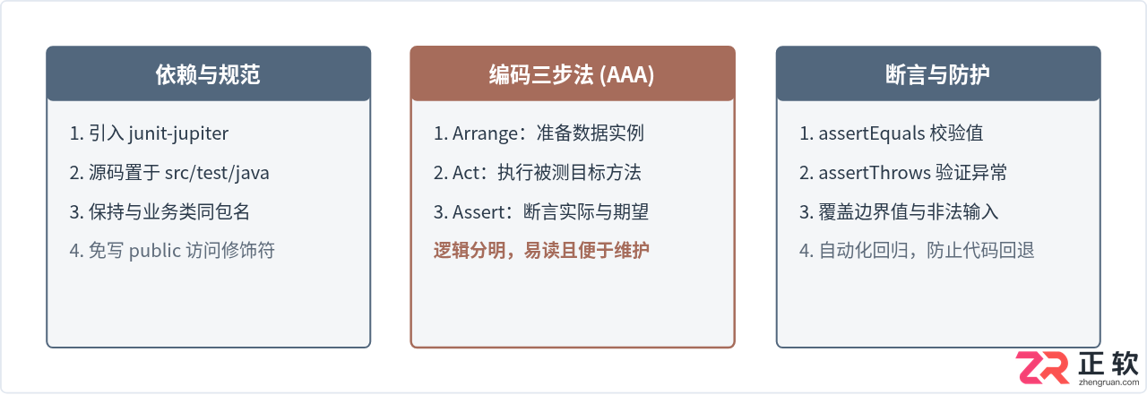 Java单元测试入门:使用JUnit 5编写第一个测试用例
