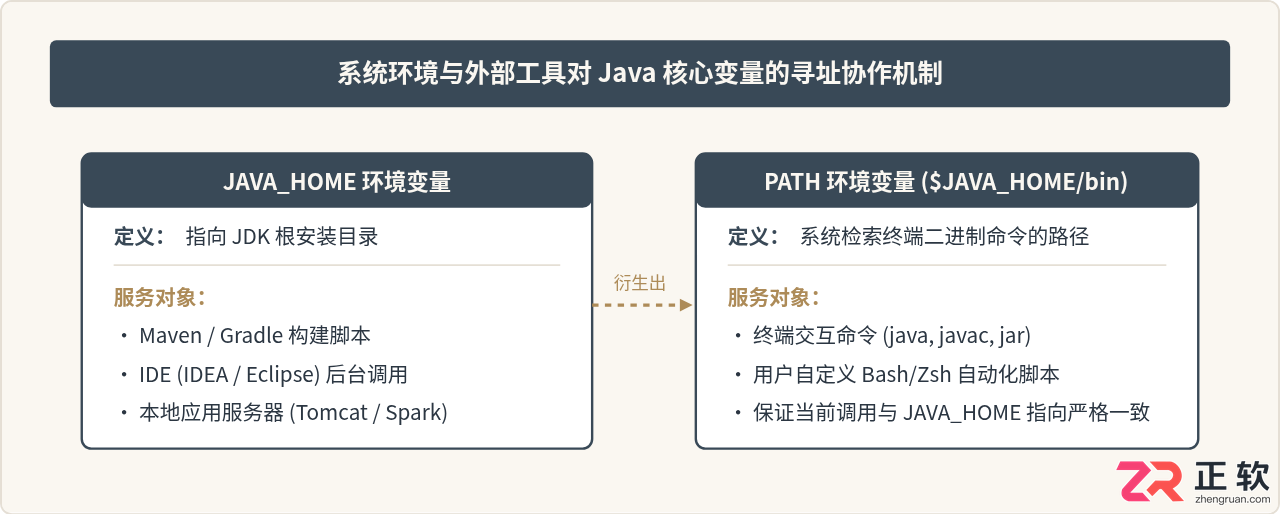 macOS与Linux Java环境变量配置:JAVA_HOME、PATH设置及多版本切换