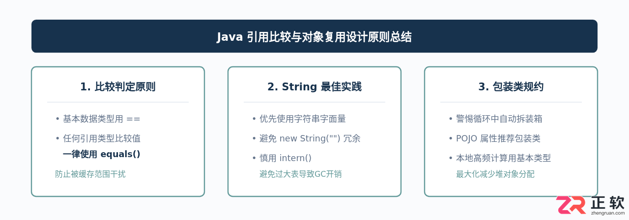 Java常量池机制解析：String常量与Integer缓存原理