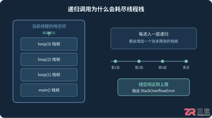 Java递归出现StackOverflowError的原因分析及栈空间优化方案