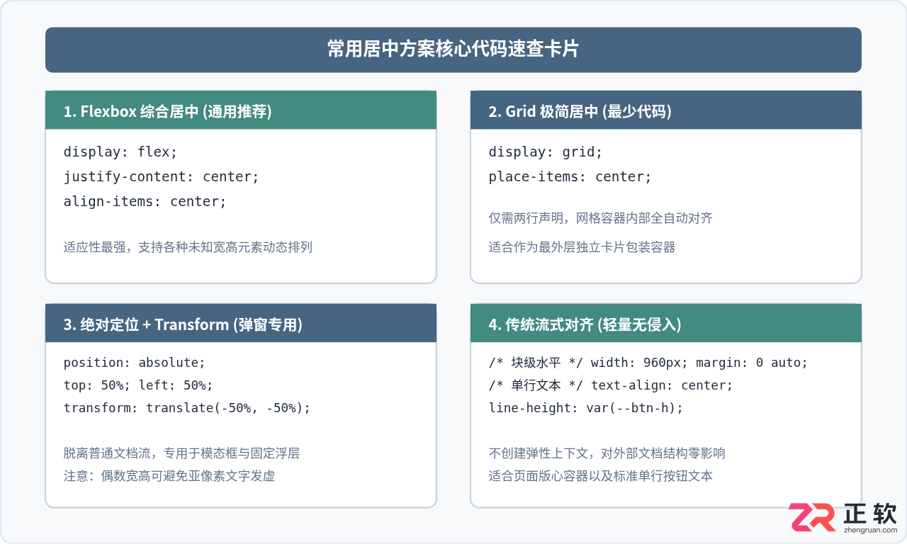 css水平居中和垂直居中怎么设置？常用方法详解