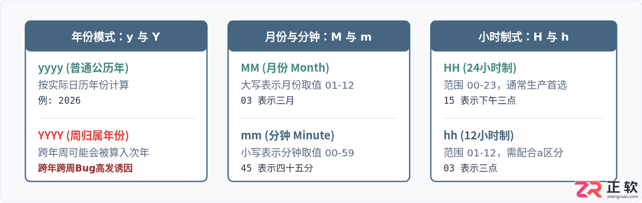 Java获取当前时间并格式化输出：DateTimeFormatter与SimpleDateFormat