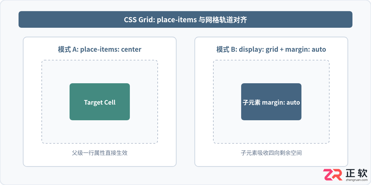 css水平居中和垂直居中怎么设置？常用方法详解
