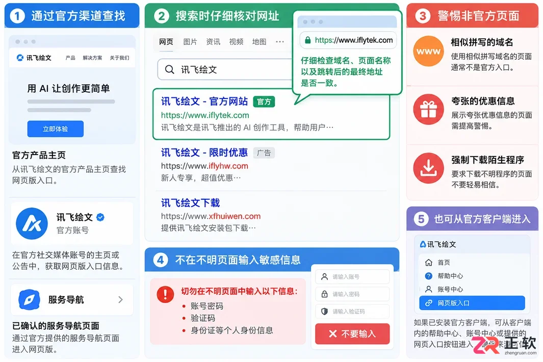 讯飞绘文网页版官方入口是什么