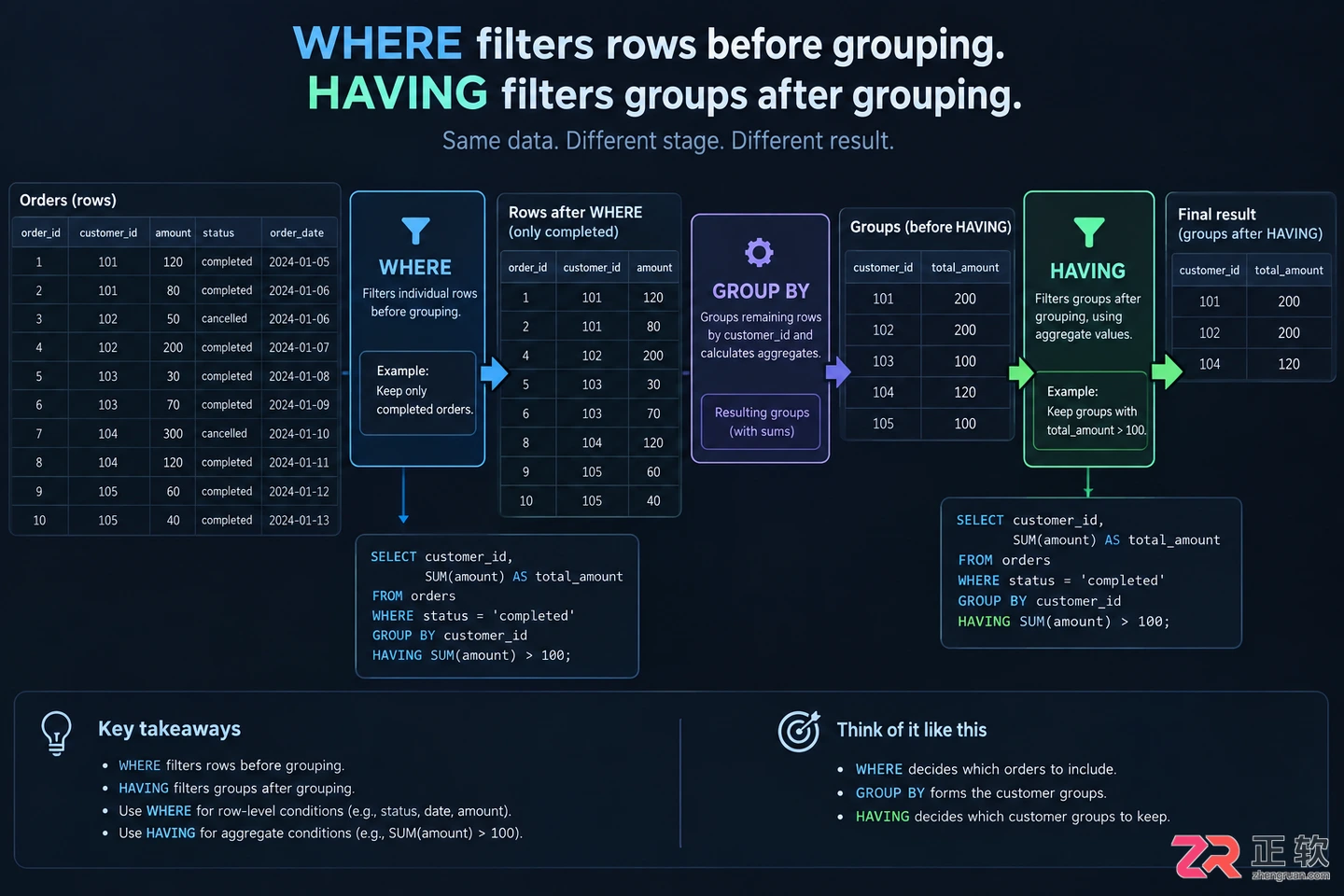 SQL分组统计查询：GROUP BY与HAVING子句用法示例