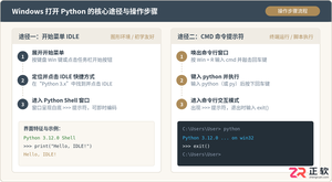 Windows怎么打开Python：通过开始菜单IDLE或CMD命令行启动