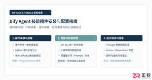 dify agent skills插件安装与使用教程