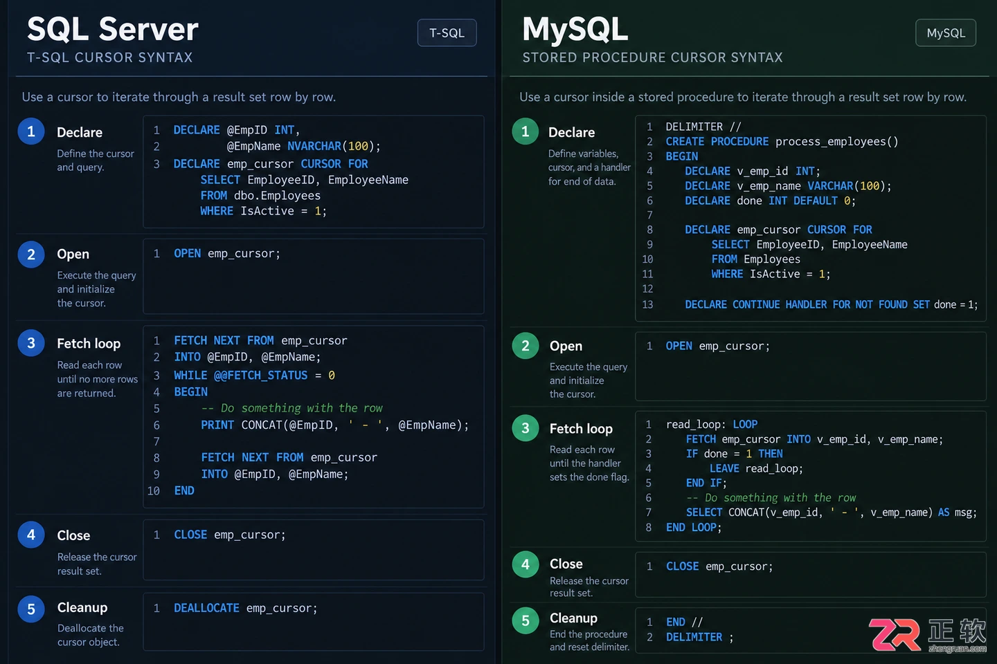 SQL Server与MySQL游标基本语法及完整代码示例