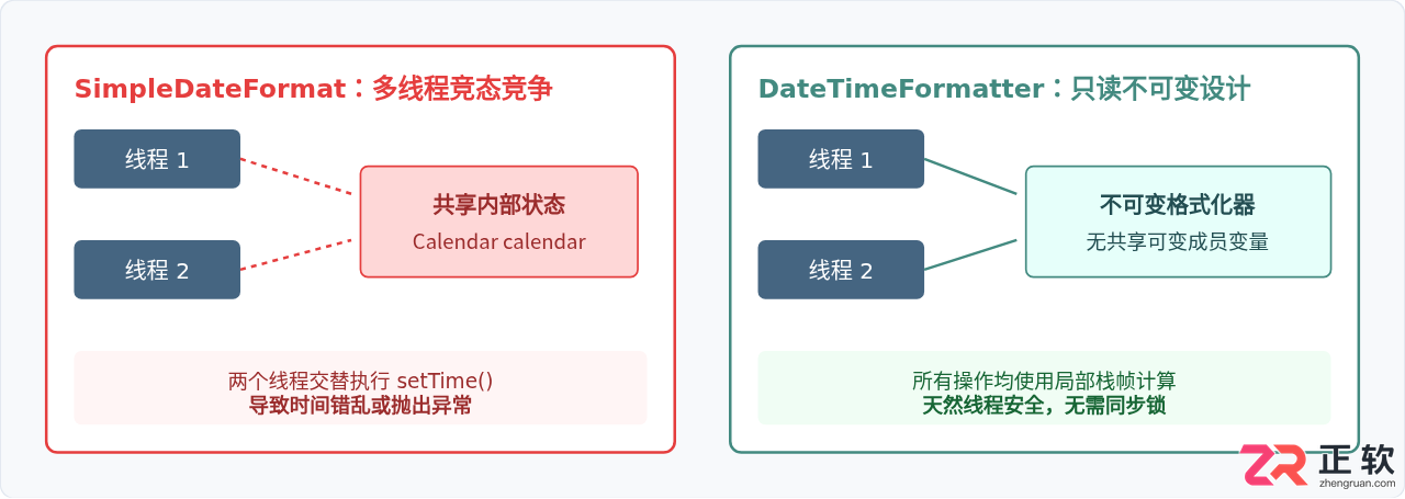 Java获取当前时间并格式化输出：DateTimeFormatter与SimpleDateFormat